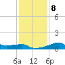 Rabbit Island tide chart for Saturday, January 8, 2022