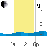 Rabbit Island tide chart for Sunday, January 9, 2022