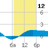 Rabbit Island tide chart for Saturday, February 12, 2022
