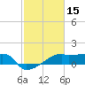 Rabbit Island tide chart for Tuesday, February 15, 2022