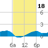 Rabbit Island tide chart for Friday, February 18, 2022