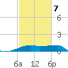 Rabbit Island tide chart for Monday, February 7, 2022