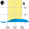 Rabbit Island tide chart for Tuesday, February 8, 2022