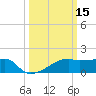 Rabbit Island tide chart for Tuesday, March 15, 2022