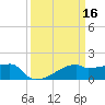Rabbit Island tide chart for Wednesday, March 16, 2022