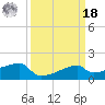Rabbit Island tide chart for Friday, March 18, 2022