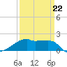 Rabbit Island tide chart for Tuesday, March 22, 2022