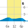 Rabbit Island tide chart for Sunday, March 6, 2022
