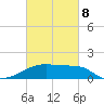 Rabbit Island tide chart for Tuesday, March 8, 2022