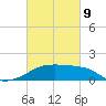 Rabbit Island tide chart for Wednesday, March 9, 2022