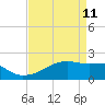 Rabbit Island tide chart for Monday, April 11, 2022