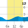 Rabbit Island tide chart for Tuesday, April 12, 2022