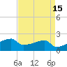 Rabbit Island tide chart for Friday, April 15, 2022