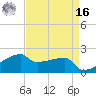 Rabbit Island tide chart for Saturday, April 16, 2022