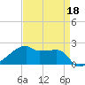 Rabbit Island tide chart for Monday, April 18, 2022