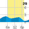 Rabbit Island tide chart for Friday, April 29, 2022
