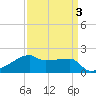 Rabbit Island tide chart for Sunday, April 3, 2022