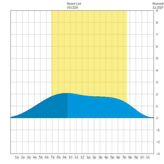 Rabbit Island tide chart for Tuesday, April 5, 2022