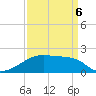 Rabbit Island tide chart for Wednesday, April 6, 2022