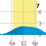 Rabbit Island tide chart for Thursday, April 7, 2022