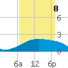 Rabbit Island tide chart for Friday, April 8, 2022