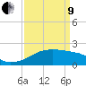 Rabbit Island tide chart for Saturday, April 9, 2022