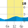 Rabbit Island tide chart for Tuesday, May 10, 2022
