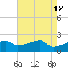 Rabbit Island tide chart for Thursday, May 12, 2022