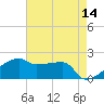 Rabbit Island tide chart for Saturday, May 14, 2022