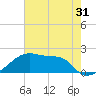 Rabbit Island tide chart for Tuesday, May 31, 2022