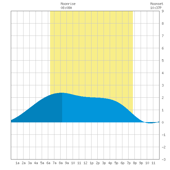 Rabbit Island tide chart for Tuesday, May 3, 2022