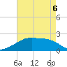 Rabbit Island tide chart for Friday, May 6, 2022