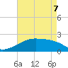 Rabbit Island tide chart for Saturday, May 7, 2022
