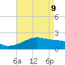 Rabbit Island tide chart for Monday, May 9, 2022