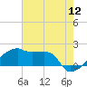 Rabbit Island tide chart for Sunday, June 12, 2022