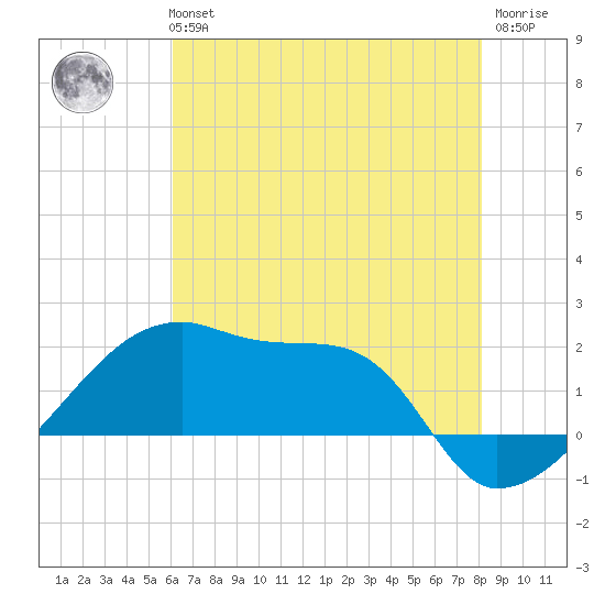 Rabbit Island tide chart for Tuesday, June 14, 2022