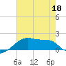 Rabbit Island tide chart for Saturday, June 18, 2022