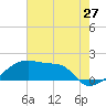 Rabbit Island tide chart for Monday, June 27, 2022