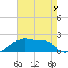 Rabbit Island tide chart for Thursday, June 2, 2022
