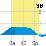 Rabbit Island tide chart for Thursday, June 30, 2022