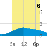 Rabbit Island tide chart for Monday, June 6, 2022