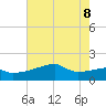 Rabbit Island tide chart for Wednesday, June 8, 2022