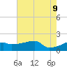 Rabbit Island tide chart for Thursday, June 9, 2022