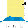 Rabbit Island tide chart for Saturday, July 16, 2022