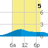 Rabbit Island tide chart for Tuesday, July 5, 2022