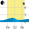 Rabbit Island tide chart for Wednesday, July 6, 2022