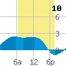 Rabbit Island tide chart for Wednesday, August 10, 2022
