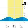 Rabbit Island tide chart for Monday, August 15, 2022