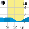 Rabbit Island tide chart for Thursday, August 18, 2022