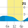 Rabbit Island tide chart for Sunday, August 21, 2022